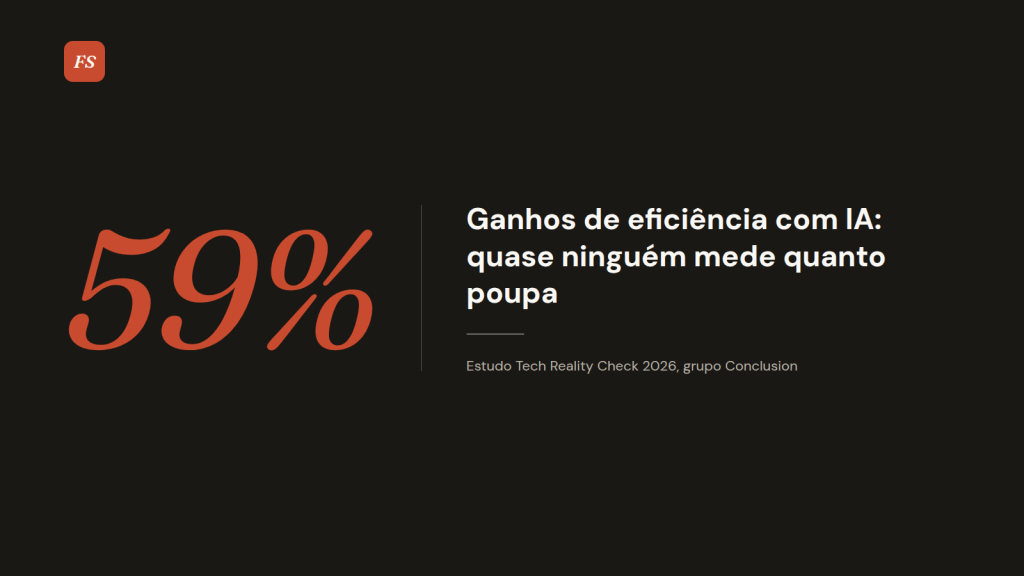 Ilustração editorial em tons de azul-marinho e branco com o número 59% em destaque, sobre ganhos de eficiência com IA nas empresas portuguesas.